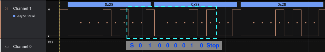 Decoded Data is Offset